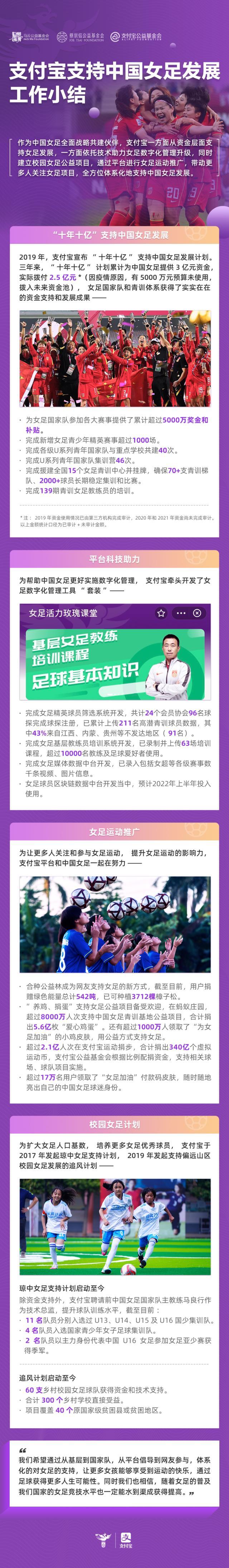 kaiyun.com-支付宝支持女足工作小结 校园女足系列成果显著